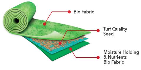 Biodegradable Grass Seed Mat Limited Stock