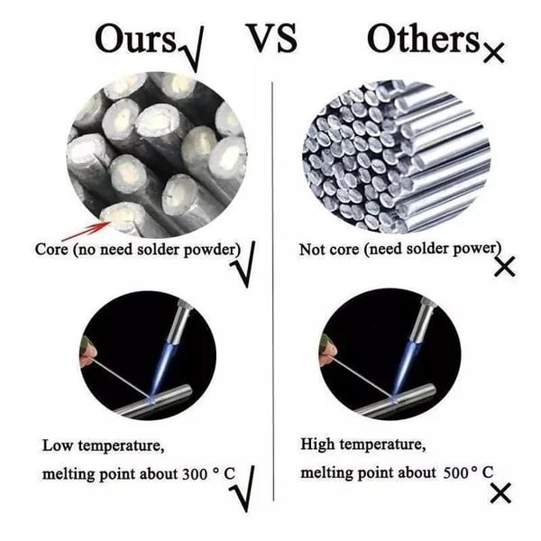 🔥 🎁2024 New Year Hot Sale🎁50% OFF 🔥 Solution Welding Flux-Cored Rods