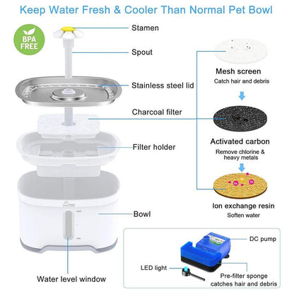 2.5L Stainless Steel Automatic Pet Water Fountain