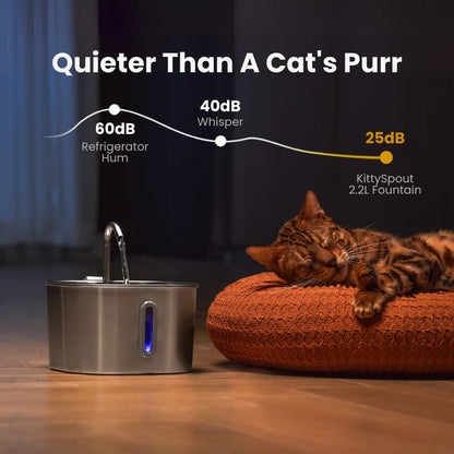 Health & Happiness Cat Water Fountain Kit