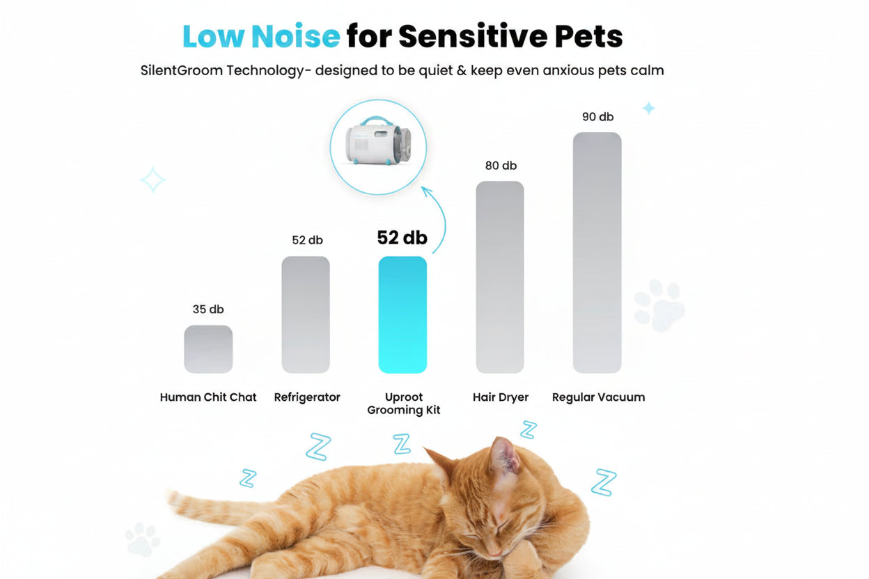 ProPaws All-in-One Pet Grooming Vacuum Kit