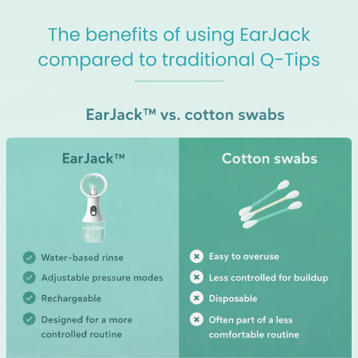Electric Ear Cleaning Irrigator