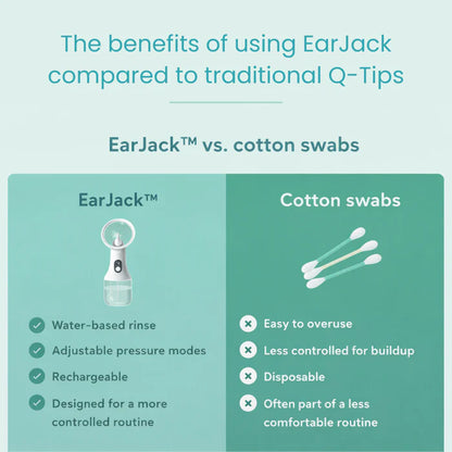 Electric Ear Cleaning Irrigator