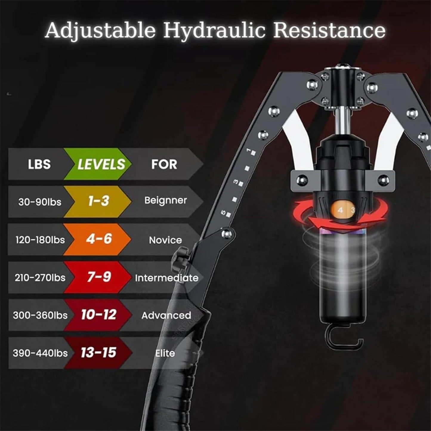 Adjustable Resistance Chest & Upper Body Strength Trainer