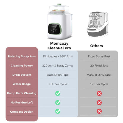 Baby Bottle Washer, Sterilizer & Dryer – All-in-One Cleaning Machine