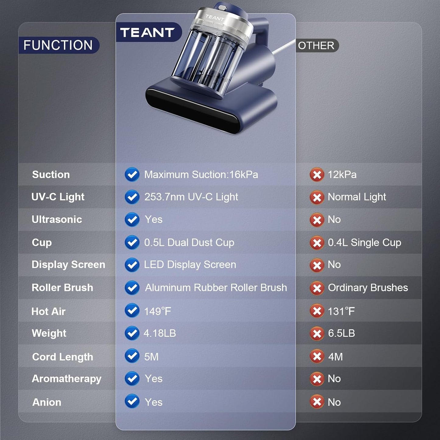 Mattress Vacuum Cleaner – UV-C Bed Cleaner with 16kPa Suction & 149°F Heat