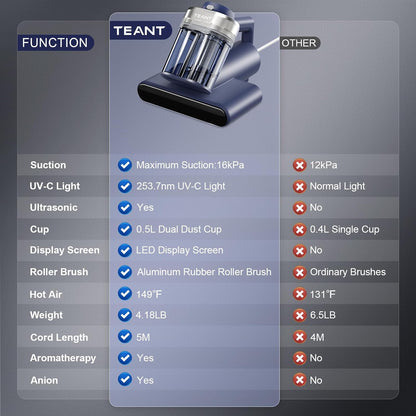 Mattress Vacuum Cleaner – UV-C Bed Cleaner with 16kPa Suction & 149°F Heat