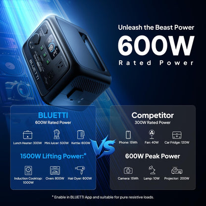 BLUETTI Elite 30 V2 Portable Power Station
