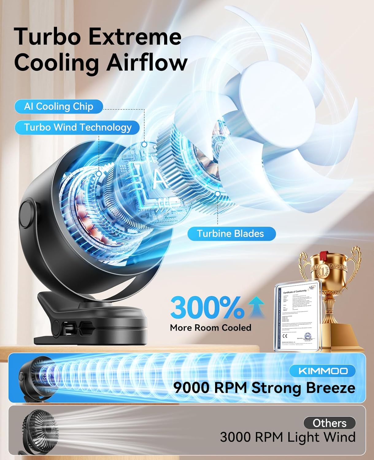 Portable Clip on Fan