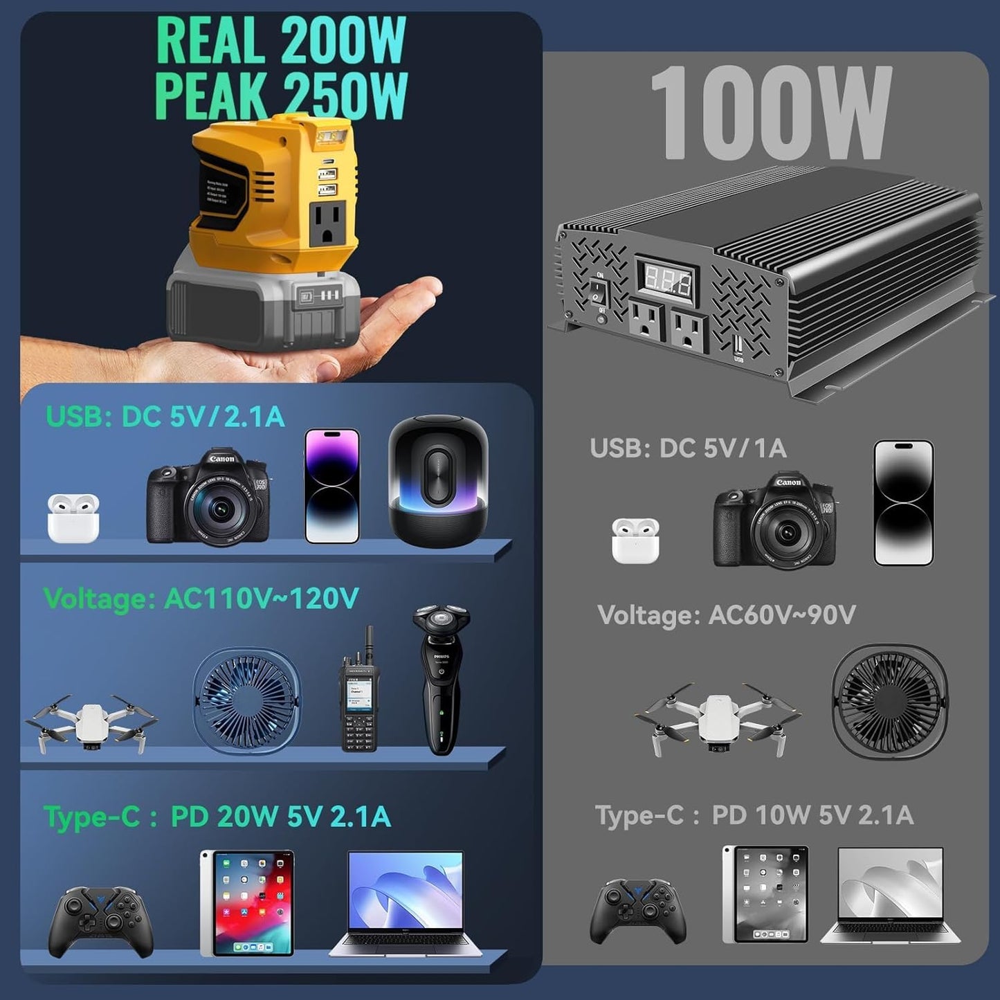 220W Portable Power Inverter for DeWALT 20V Battery