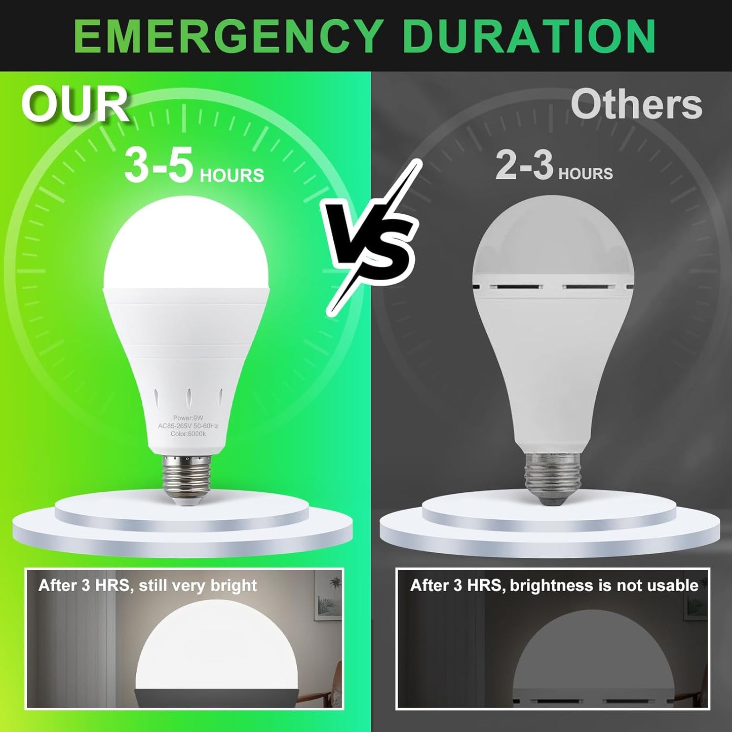DEBAOBULB Rechargeable Emergency Light Bulbs (6-Pack), Battery Backup LED Bulbs 6000K Daylight, E26 Base 9W (60W Equivalent), 1200mAh, 120V for Power Outages, Camping & Hurricanes