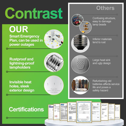 DEBAOBULB Rechargeable Emergency Light Bulbs (6-Pack), Battery Backup LED Bulbs 6000K Daylight, E26 Base 9W (60W Equivalent), 1200mAh, 120V for Power Outages, Camping & Hurricanes