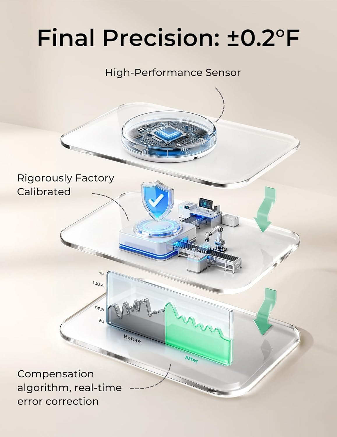 Smart Baby Thermometer – Wearable Bluetooth Thermometer with App Monitoring