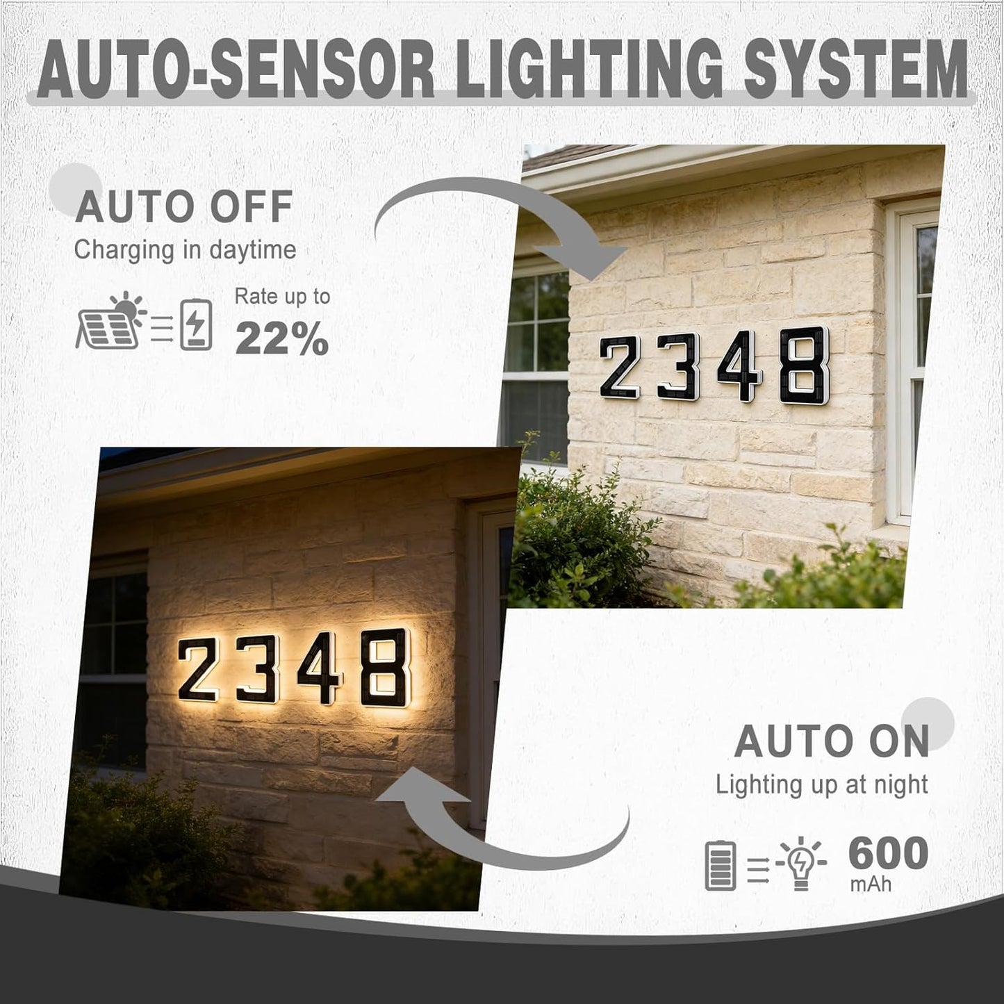 SolarGlow LED House Numbers – Waterproof Backlit Address Sign for Outdoor Use