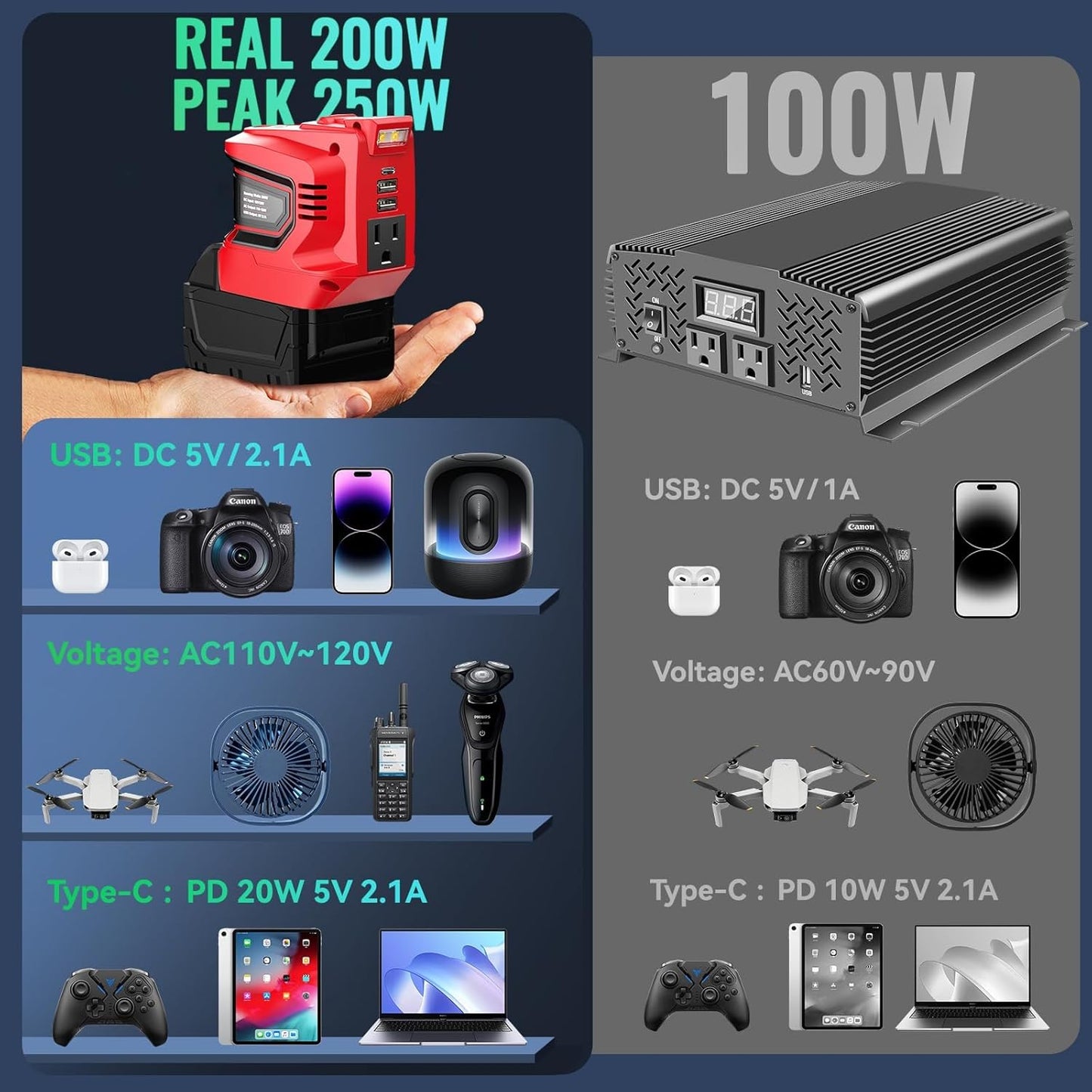 220W Portable Power Inverter for DeWALT 20V Battery