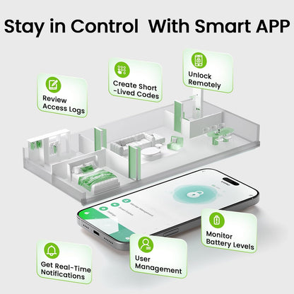 GHome Smart Door Knob with Keypad 4-in-1 Unlock Ways