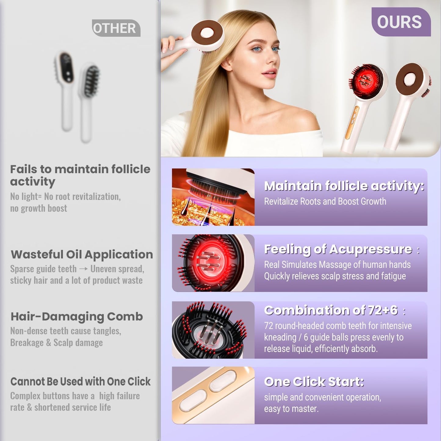 Electric Scalp Massager, 3-in-1 Hair Oil Applicator & Cordless