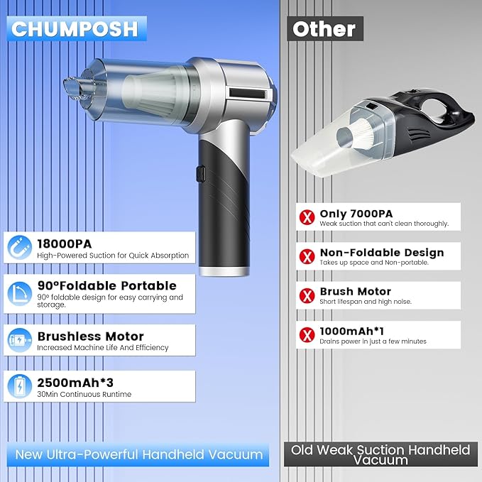 Electric Air Duster & Vacuum