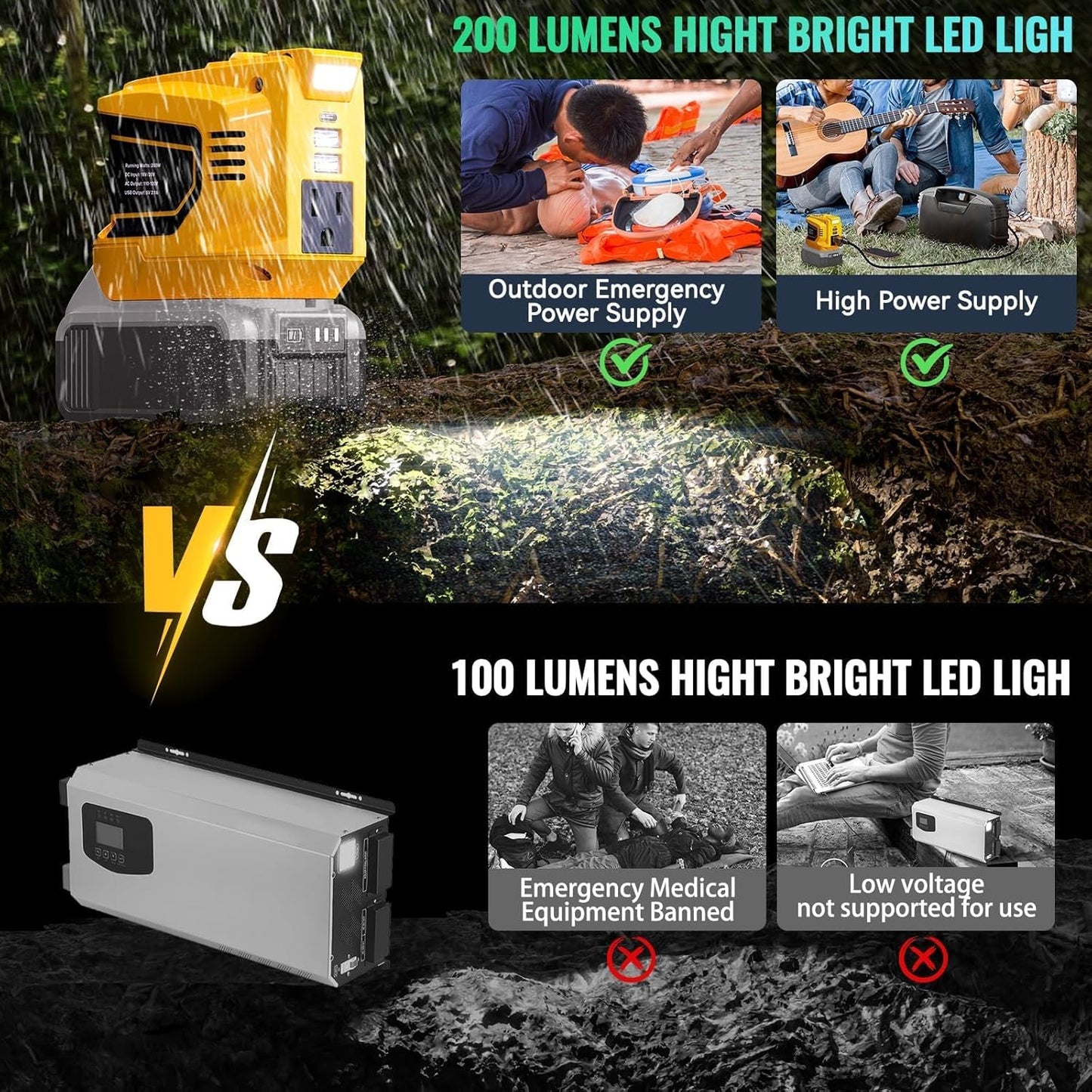 220W Portable Power Inverter for DeWALT 20V Battery