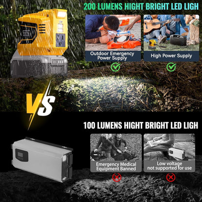 220W Portable Power Inverter for DeWALT 20V Battery