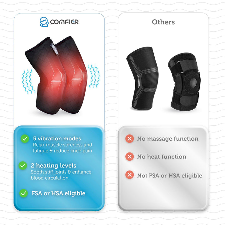Heated Knee Massager with Heating Pad for Knee Pain Relief, Knee Warmers Wrap, FSA or HSA Eligible, Heated Knee Pad for Men Women Elders