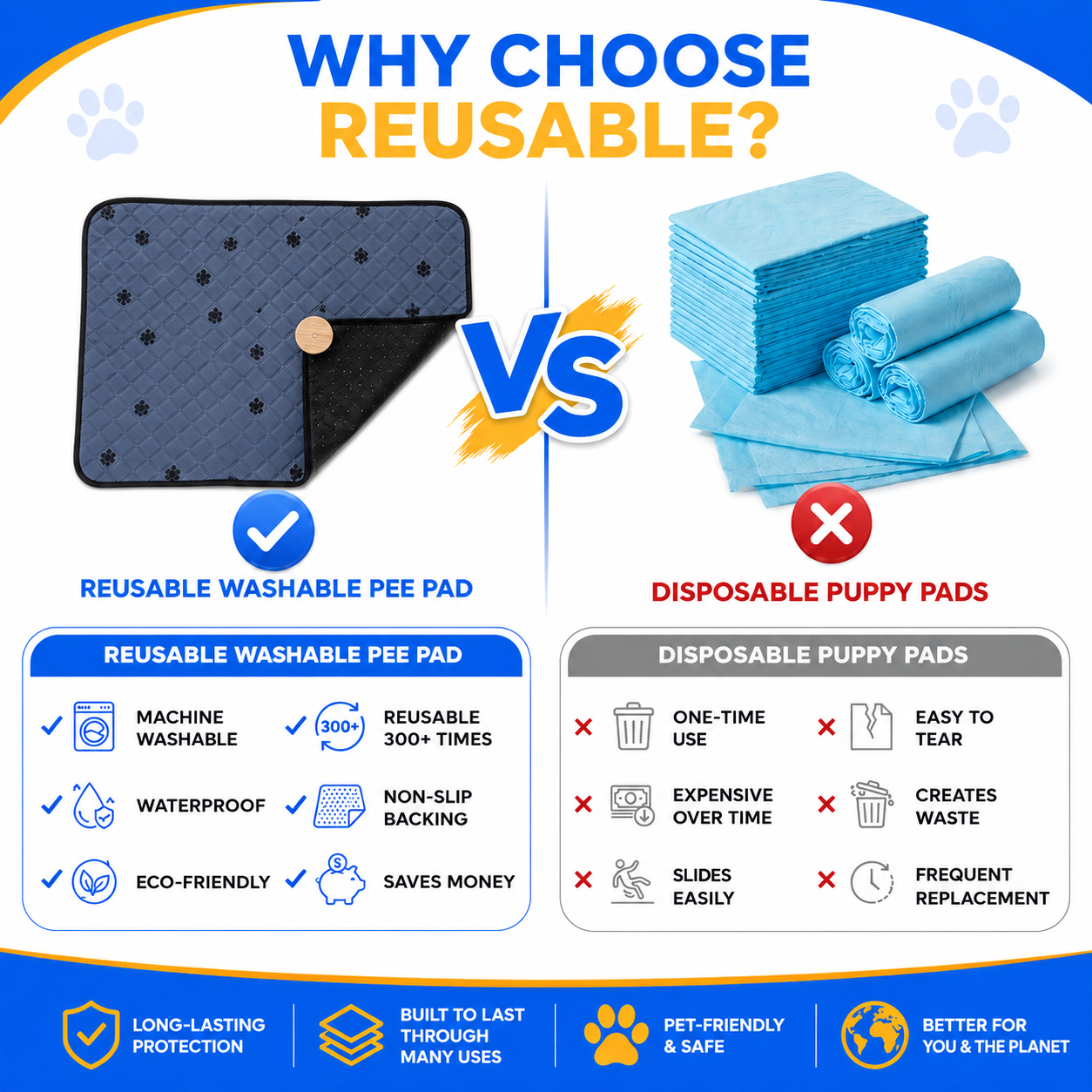 PawShield Washable Pet Pee Pad