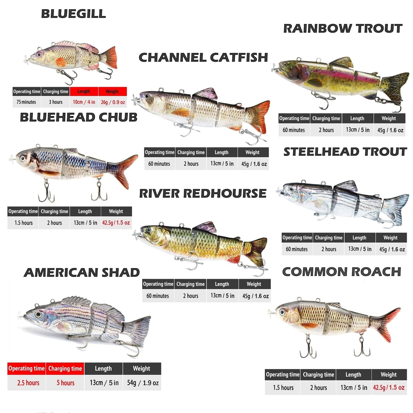 🌸Spring Sale-50% OFF🐠Electronic Fishing Lure