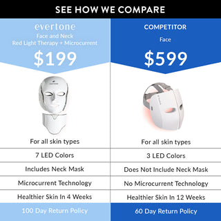 LED FACE & NECK MASK