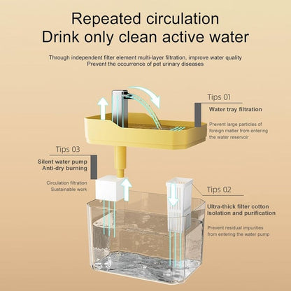 😻💧Automatic Pet Water Fountain🐶✨