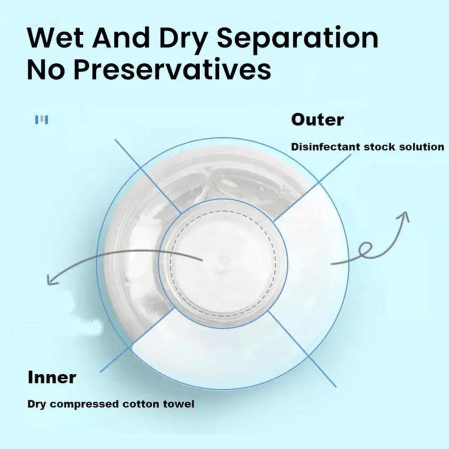 Pressed Portable Wet and Dry Wipes