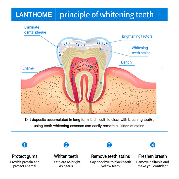 LANTHOME™ Teeth Whitening Essence