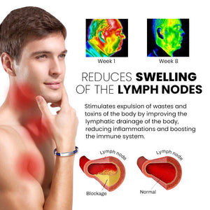 Therapeutic Lympunclog Titanium Wristband（🔥LAST DAY SALE-50% OFF)