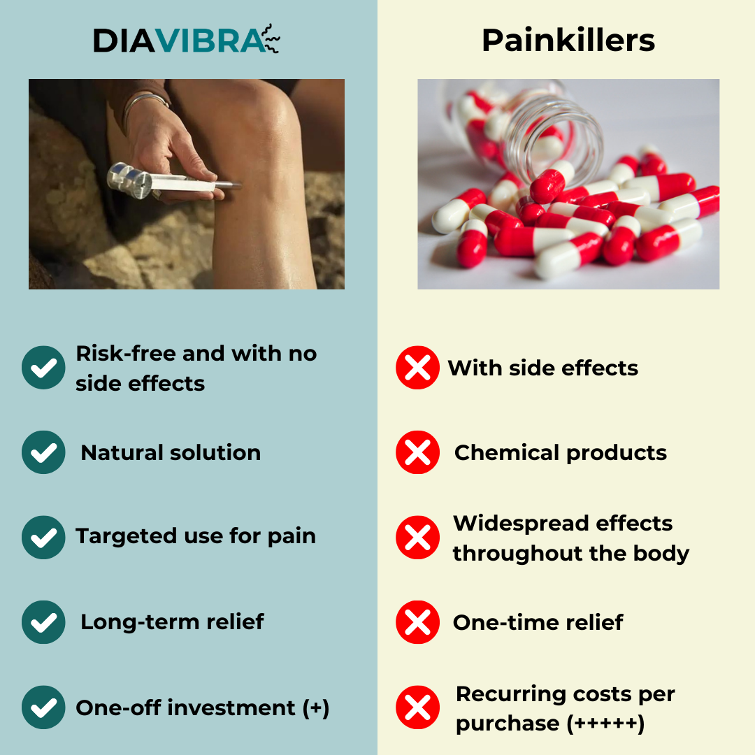 Vibration Therapy (+ FREE Usage Ebook)