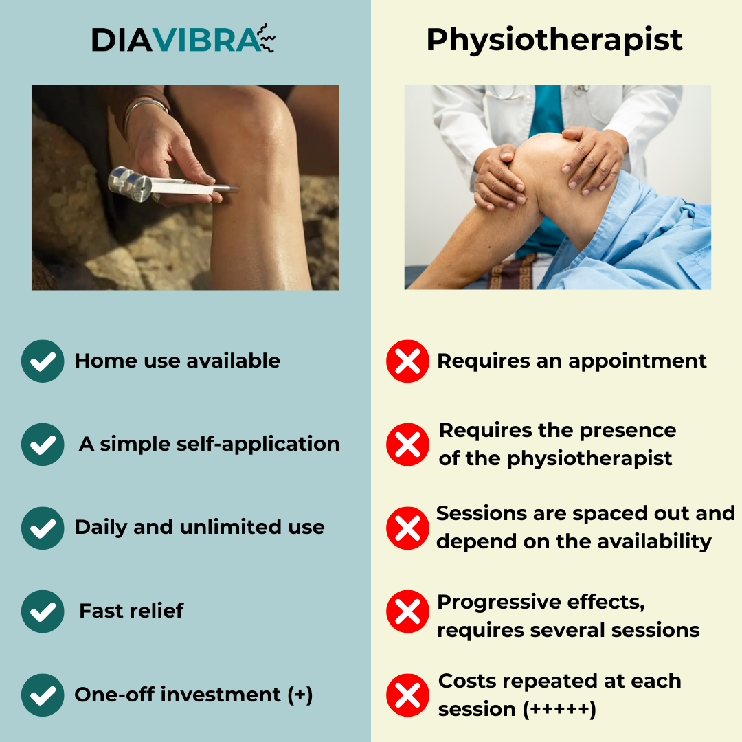 Vibration Therapy (+ FREE Usage Ebook)