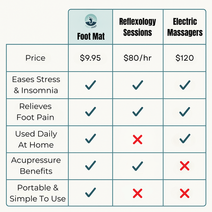 FeetyFirst Revitalizing Acupressure Foot Mat