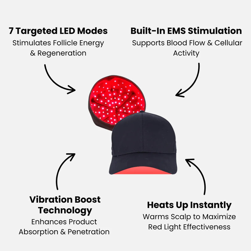 FollicaLux™ Red Light Therapy Cap