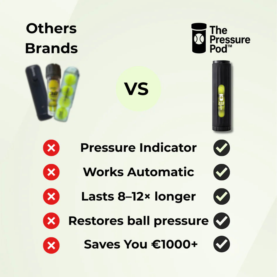 Pressure Pod MAX - Save Up To $1000 Per Year
