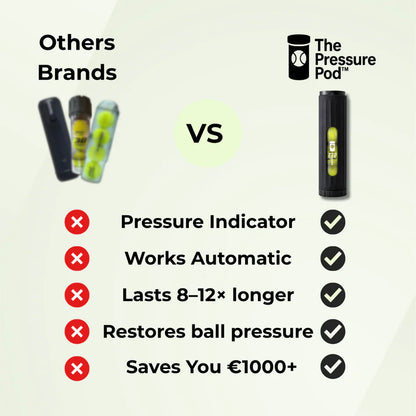 Pressure Pod MAX - Save Up To $1000 Per Year