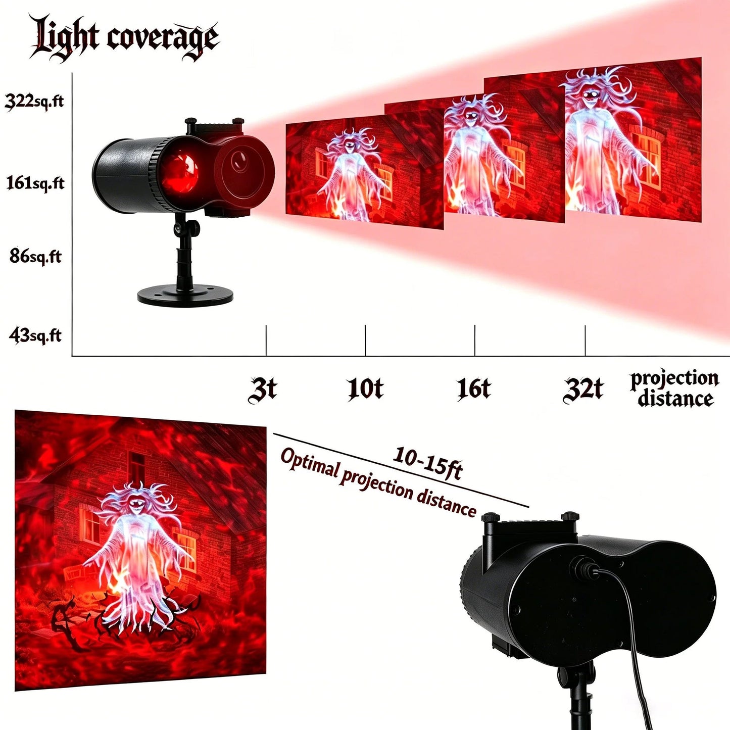 HauntBeam Halloween Projection Light