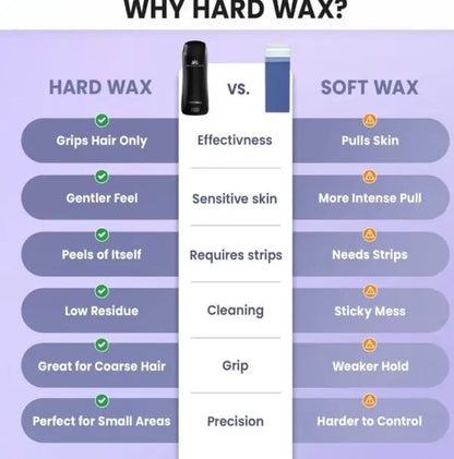 Hard Wax Roller for Body Hair Removal