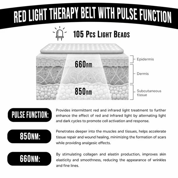 Red Light Therapy Belt