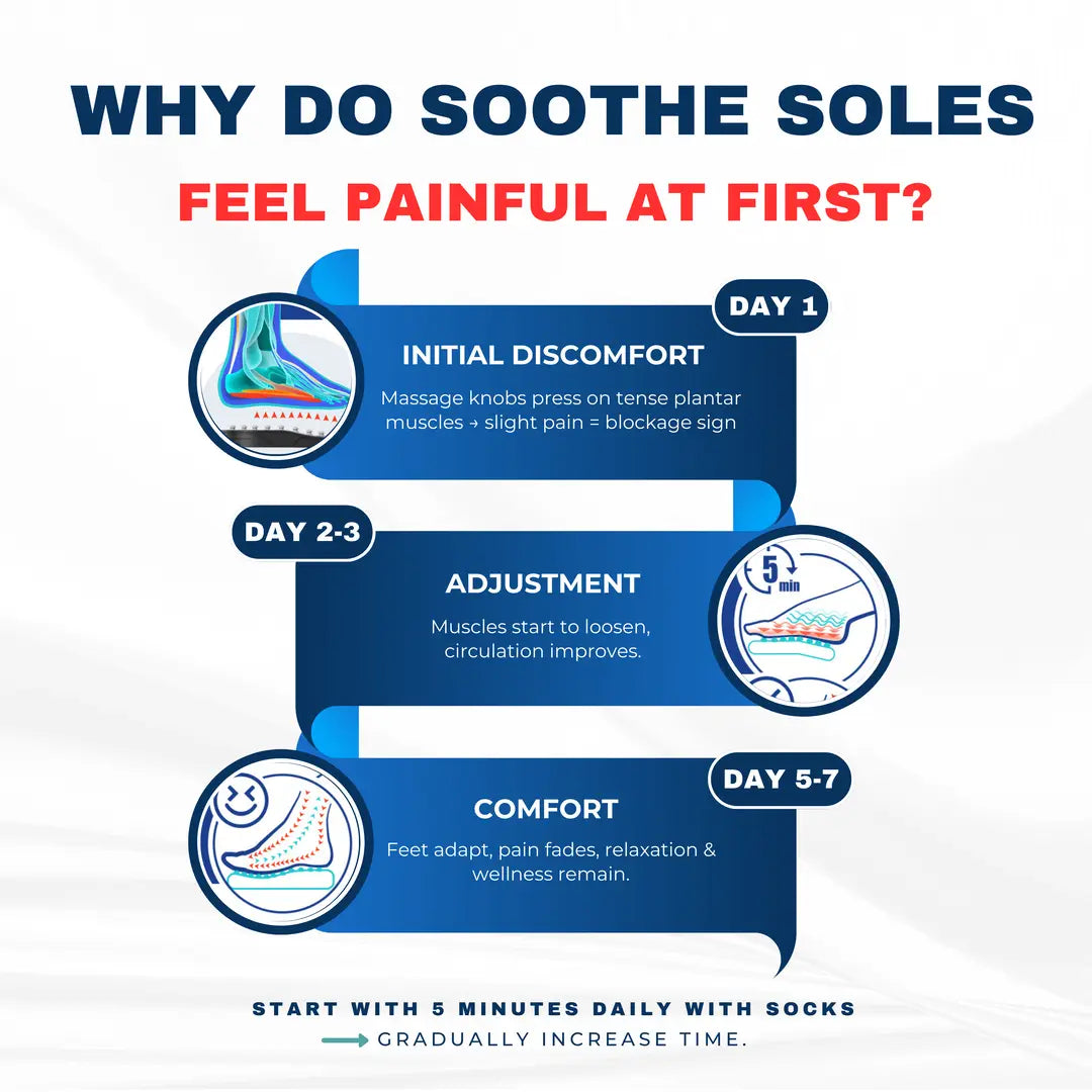 Soothe Soles